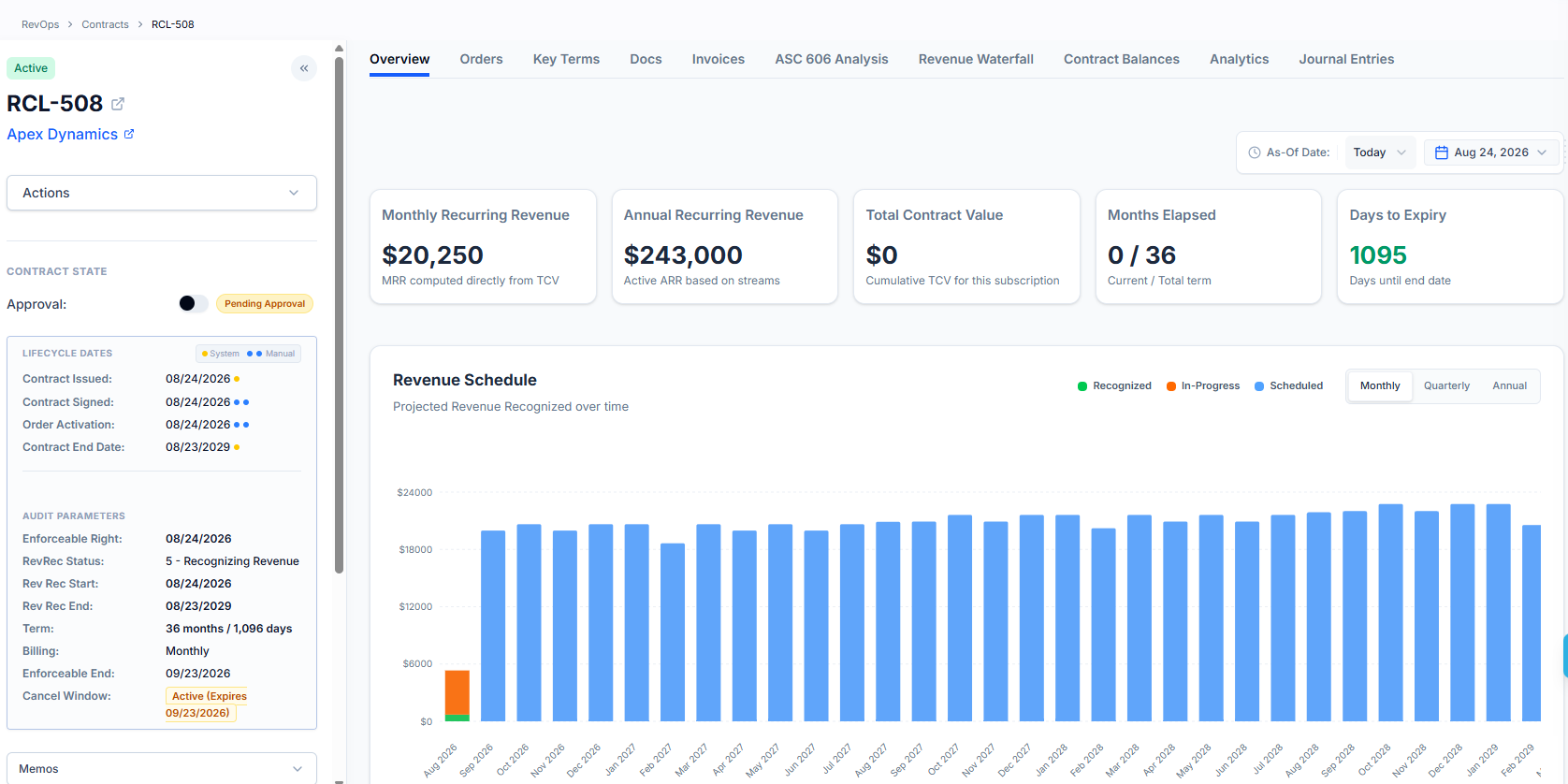 GAAPX Contract Overview & Revenue Schedule